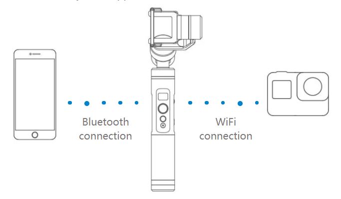 Double connexion Feiyu G6 Wifi/Bluetooth