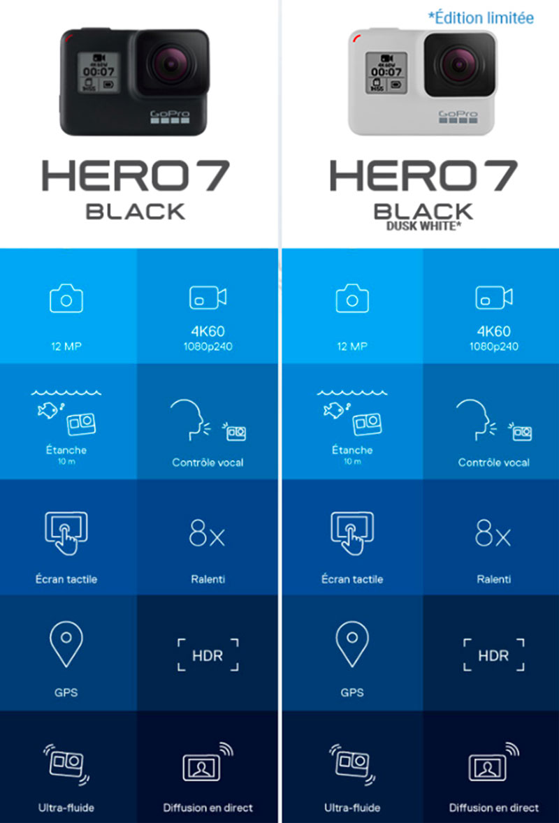 Caractéristiques de la gamme HERO7 Black