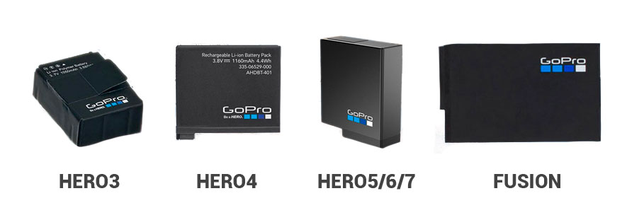 Les batteries pour GoPro : connaître l'essentiel