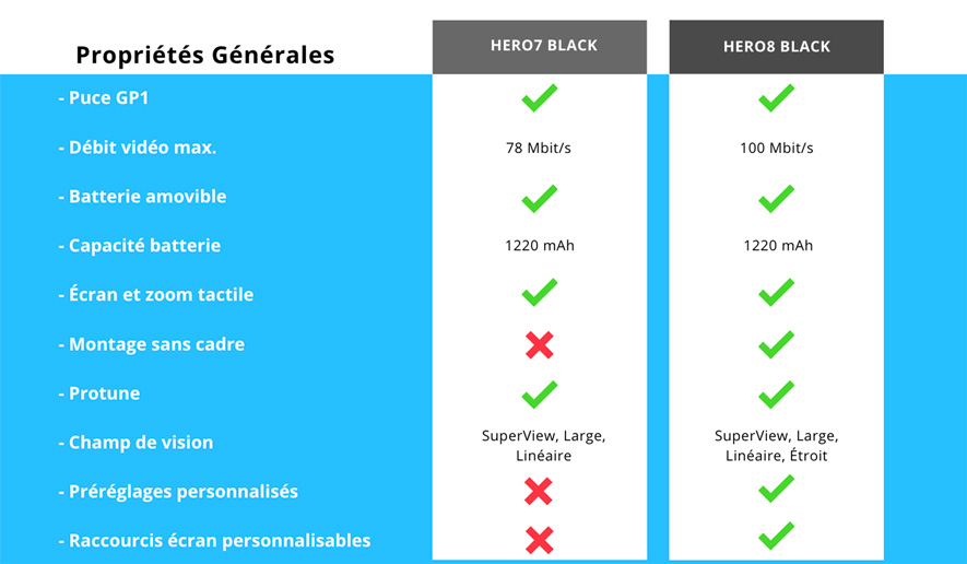 comparaison-hero8-black-hero7-black-1