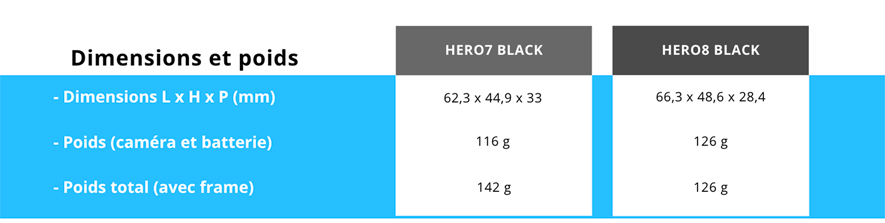 comparaison-hero8-black-hero7-black-3