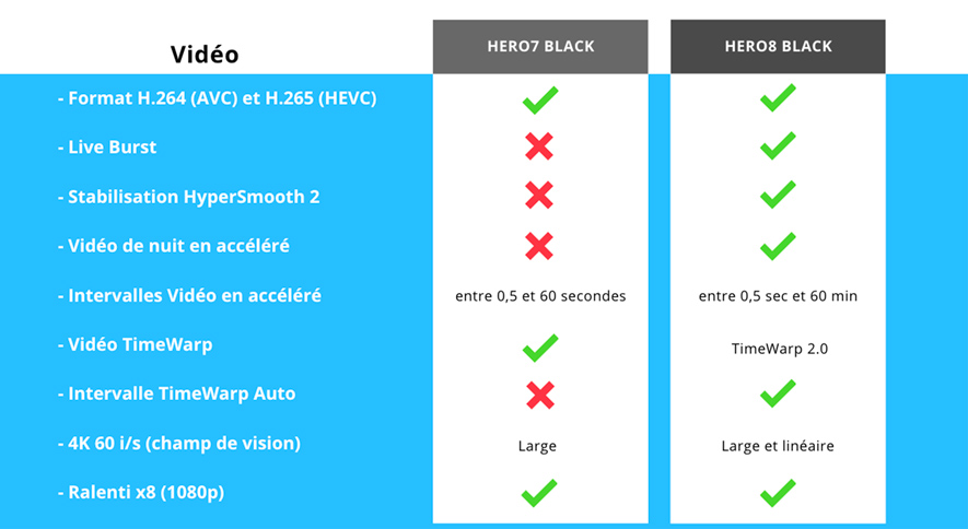 comparaison-hero8-black-hero7-black-4