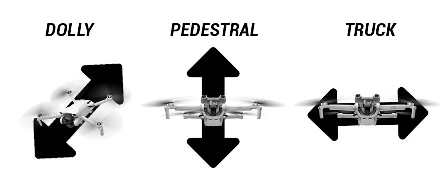 comment-controller-la-nacelle-de-drone