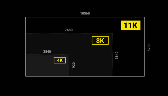 difference-11K-4K