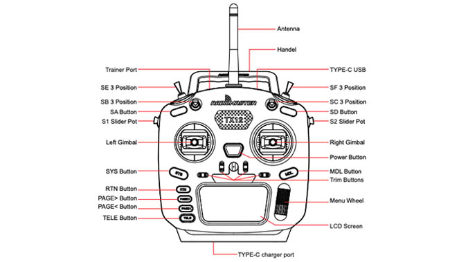 «Schéma radiocommande TX12 MARK II - Radiomaster»