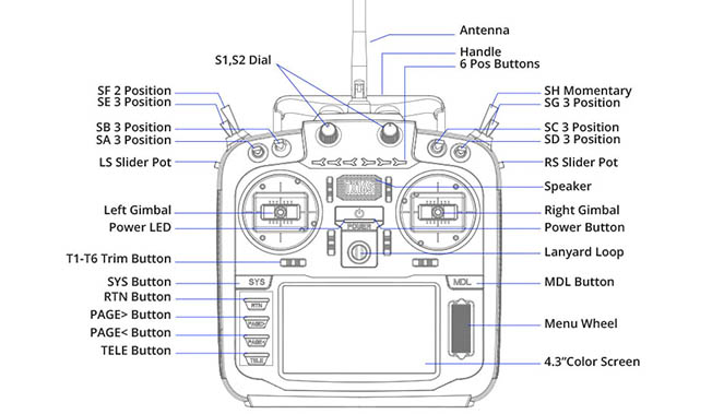 «Schéma radiocommande TX16S Mark II Max AG01 - Radiomaster»