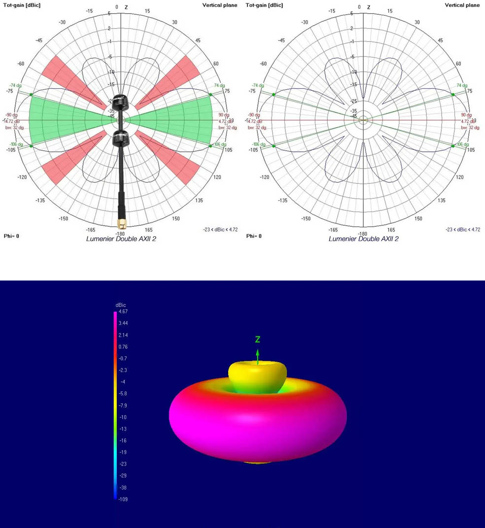 Graphisme de l'antenne Lumenier Double AXII 2 Long range 5.8GHz SMA - RHCP