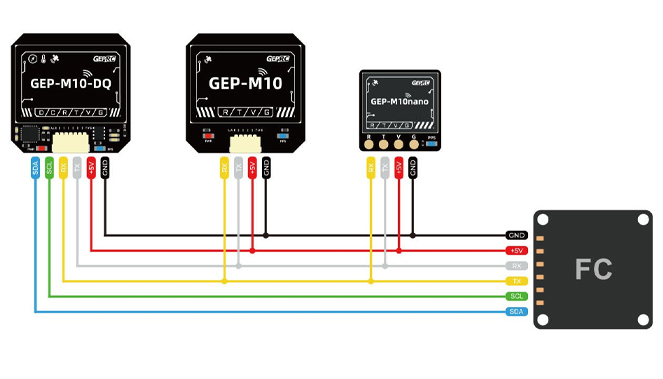 «GPS GEP-M10-DQ