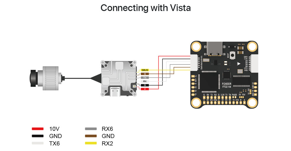 Schéma de montage connexion avec Vista