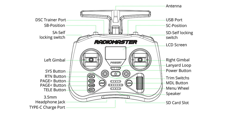 Schéma RC Pocket Radiomaster